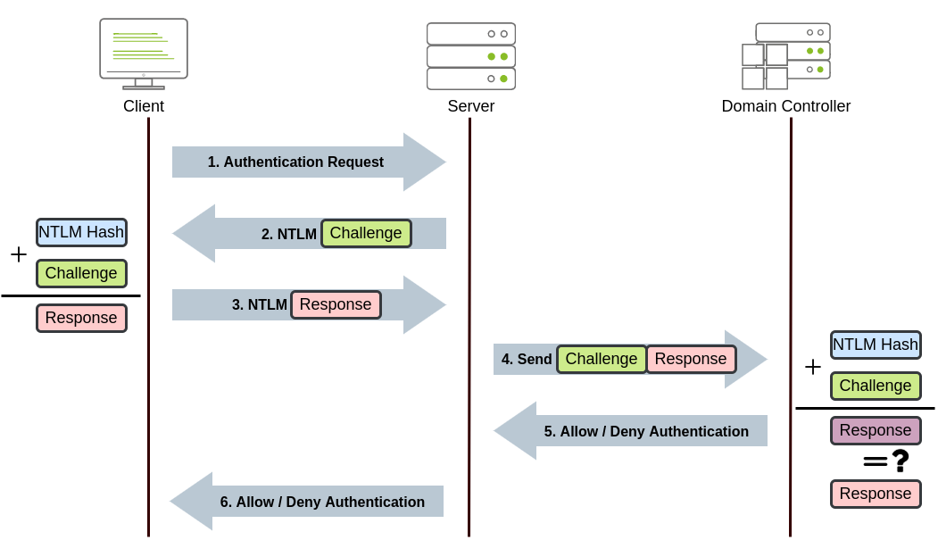 Thm active directory basics vladislav stukalov